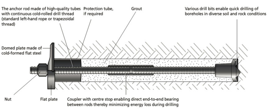 Split Set Friction Rock Anchor Bolt Mine Tunnel Split Set Friction Rock Anchor Bolt Mine Tunnel