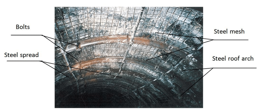 Galvanized Mine Domed Plate Anchor Bolt Plates Galvanized Mine Domed Plate Anchor Bolt Plates
